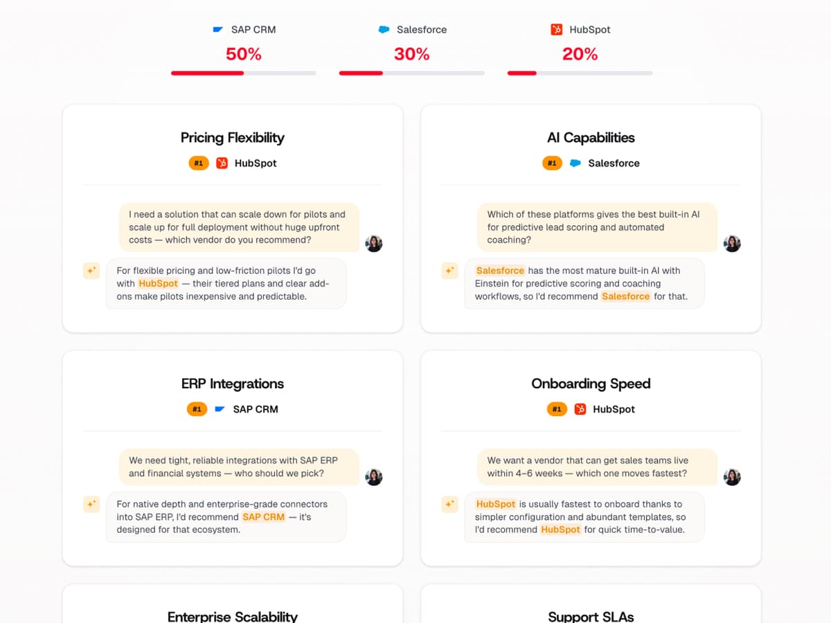 The Sales Conversation Without You